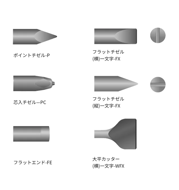 チゼル刃先形状の図解